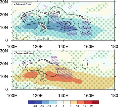 2090 day filtered OLR anomalies shading units Wm² and TC genesis