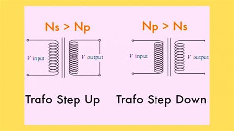 Mengenal Trafo Step Down Pengertian Hingga Fungsinya