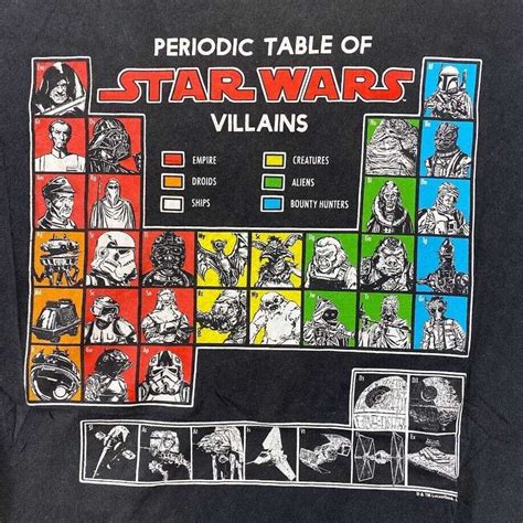 Star Wars Star Wars Periodic Table Of Villains Tee Vi Gem