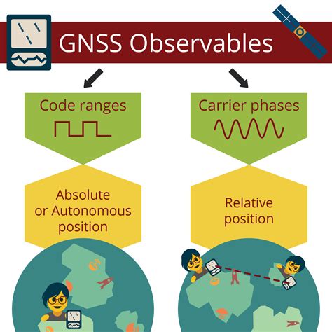 3.6 GNSS Accuracy – Lost Without It