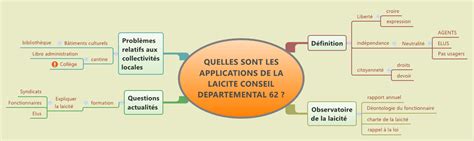 Quelles Sont Les Applications De La Laicite Conseil Departemental