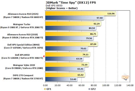 Dell XPS Desktop 8950 Review: Intel 12th Gen Tower Of Power - Page 3 ...