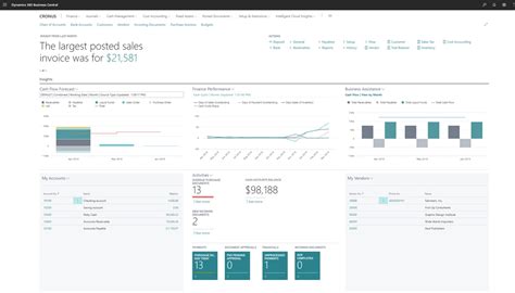 Microsoft Dynamics 365 Business Central In India Erbrains