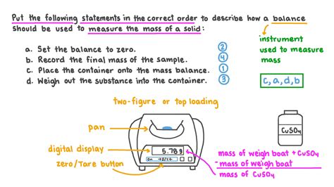 Question Video Describing How A Balance Can Be Used To Measure The Mass Of A Solid Nagwa