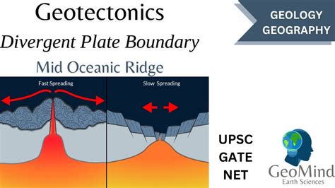 Geotectonic | Divergent Plate Boundary | Mid Oceanic Ridge | Geology ...