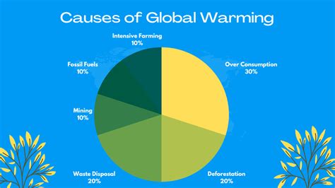 Global Warming Speech For Students In English Leverage Edu