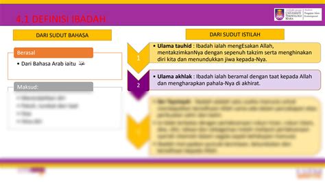 Solution Ibadah Dalam Islam Studypool