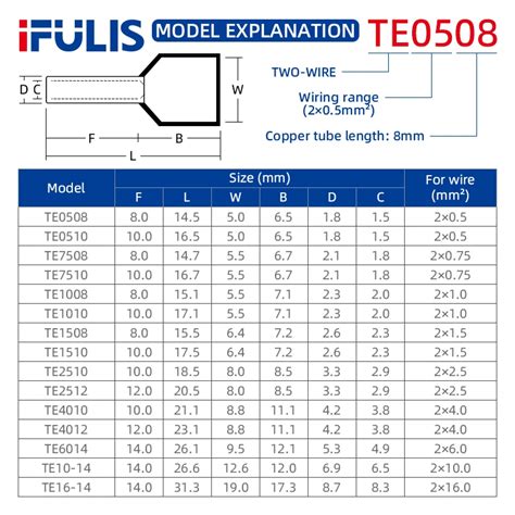 TE0508 TE1508 TE2508 Tubular Crimp Terminal Electrical Wire Insulated