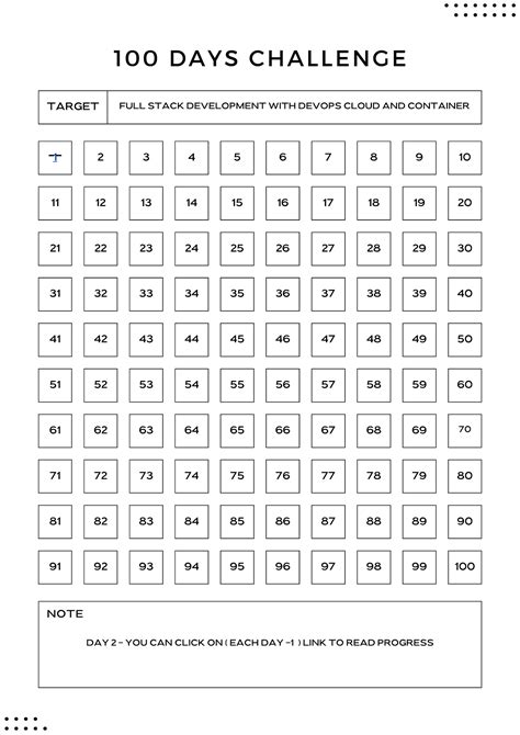 Day 0 of 100 days Challenge — Full Stack Development with Devops Cloud ...