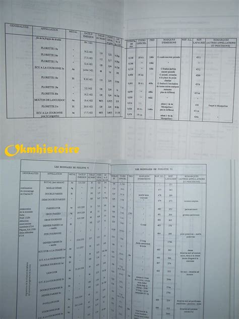 Histoire numismatique et monétaire de la France médiévale De la