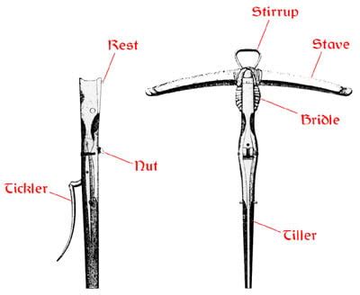 crossbow-medieval-parts Picture