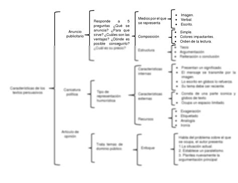 Cuadro Sinoptico De Textos Persuasivos Images And Photos Finder