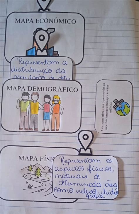 Lapbook Sobre Os Mapas Atividades Interativas Explore Aprenda E Divirta Se