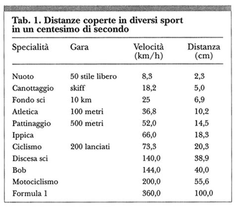 Scienza E Tecnica Dello Sport Le Misurazioni Dei Tempi E Delle