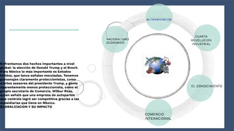 La Globalizacion Y Su Impacto En Mexico By Ferri Z On Prezi