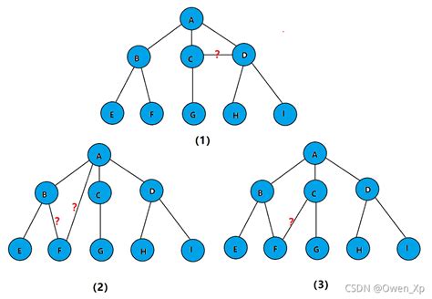 数据结构：二叉树（带图详解）二叉树的深度和高度图解 Csdn博客