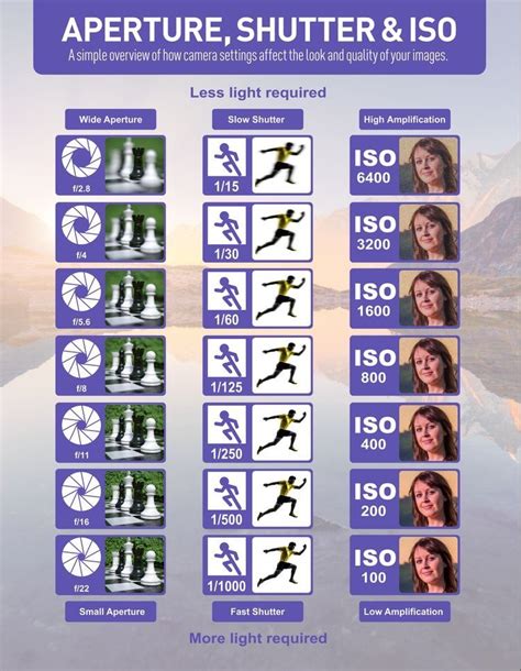 F Stop Chart Infographic Cheat Sheet Artofit