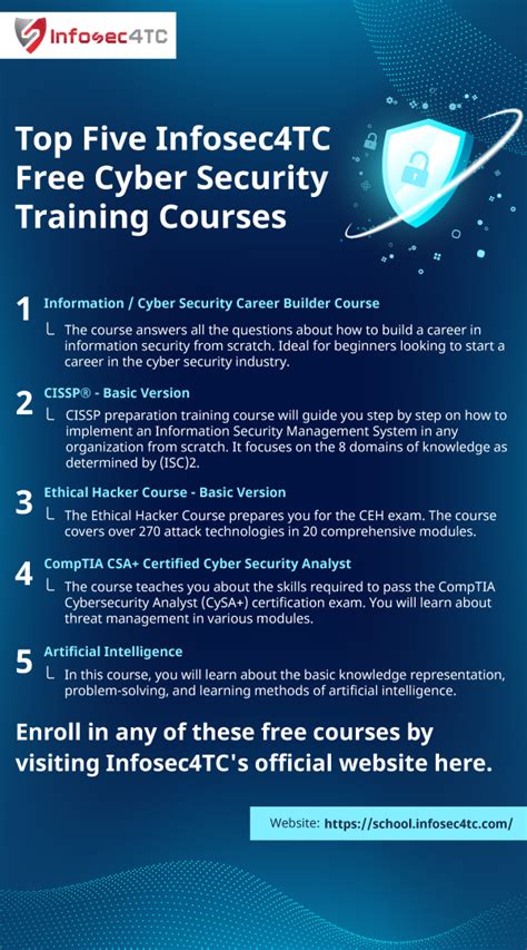 Top Free Online Cyber Security Courses To Start Your Career In