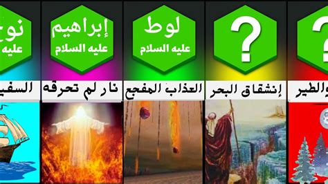 ترتيب معجزات الأنبياء و الرسل الصحيح من سيدنا آدم إلى محمد ﷺ Youtube