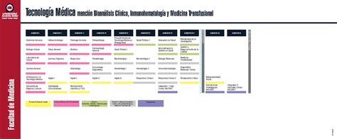 Tecnologia medica Malla curricular de tecnología médica unab