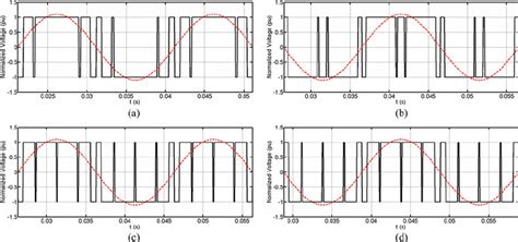 Experimental Waveforms Illustrating Two Level Inverter Output Voltage Download Scientific