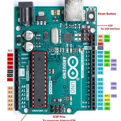 Arduino Uno Pinout Diagram And Board Components