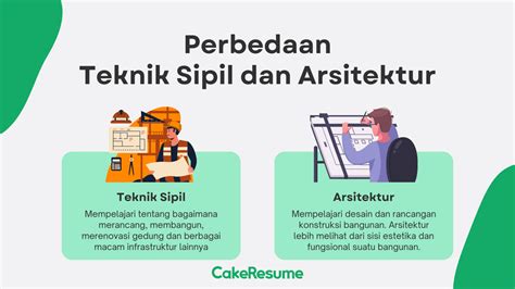 10 Prospek Kerja Jurusan Teknik Sipil Beserta Gajinya Cakeresume