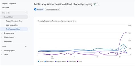 Master Google Analytics Unassigned Ultimate Guide Tips 2023