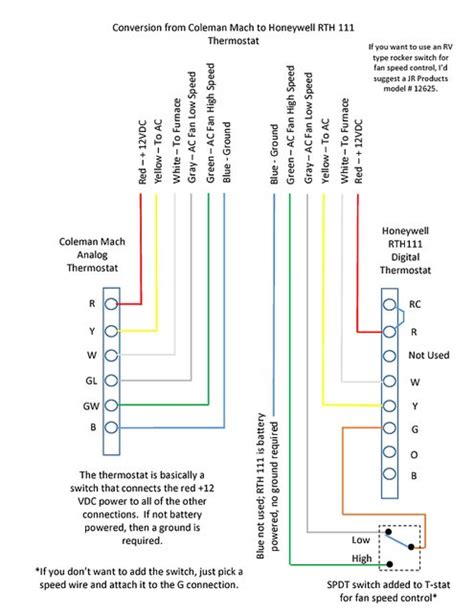 Coleman Mach Rv Thermostat Wiring Diagram