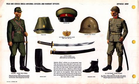 Uniforms and Insignia of Imperial Japanese Army and Navy | Medals of Asia