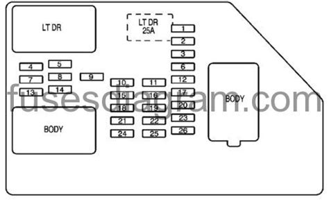 2000 Silverado 1500 Fuse Box Diagram