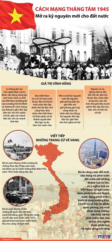 Infographic Cách mạng Tháng Tám 1945 Mở ra kỷ nguyên mới cho đất