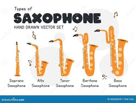 Types of Saxophone Clipart Cartoon Style. Soprano, Alto, Tenor, Baritone, Bass Saxophone Types ...