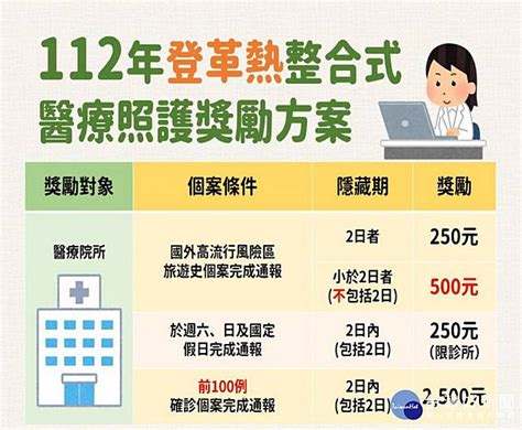 高市本土登革熱境外移入1 清除積水容器為不二法門 台灣好新聞 Line Today