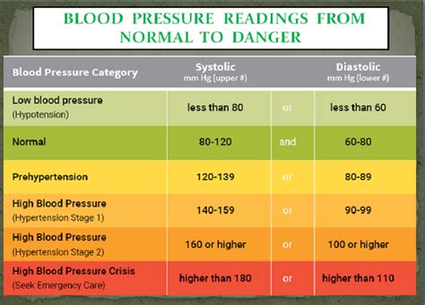 Low Blood Pressure Causes Symptoms and Natural Treatment :- SMOOTH ...