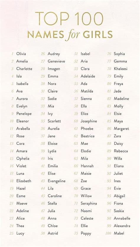 Nombres Para Beb Dos Idiomas Es La Tendencia Baby Girl Names