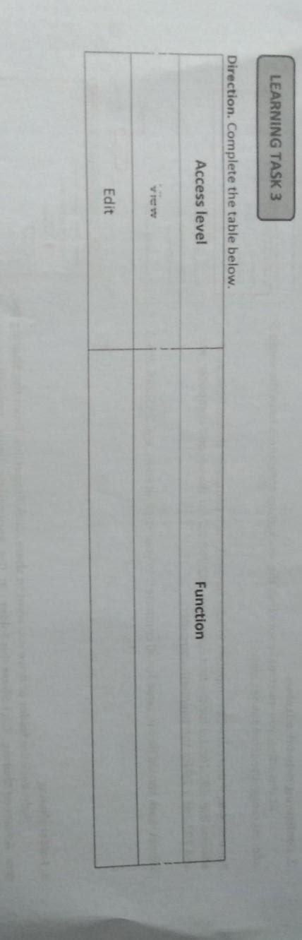 LEARNING TASK 3Direction Complete The Table Below Access