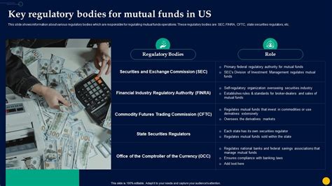 Unlocking Power Of Mutual Key Regulatory Bodies For Mutual Funds In Us