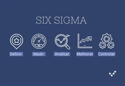 Seis Sigma Entenda O Conceito E Como Implementar