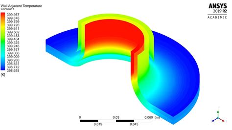 Analysis Of Heat Transfer Using Half Symmetry Method Ansys Fluent