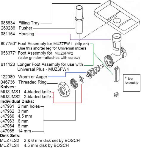 Bosch Mixer Meat Grinder Attachment Parts