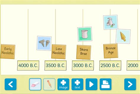 Prehistoric History Timeline