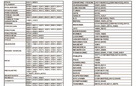 Qfx Universal Remote Code List And Programming Instructions Updated 2024