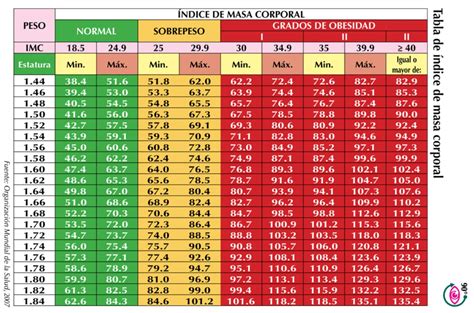 C Mo Tener Un Peso Ideal Qu Puedo Tomar