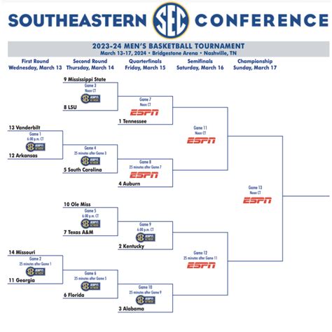 March Madness Bracket Full Schedule TV Channels Scores For 2024