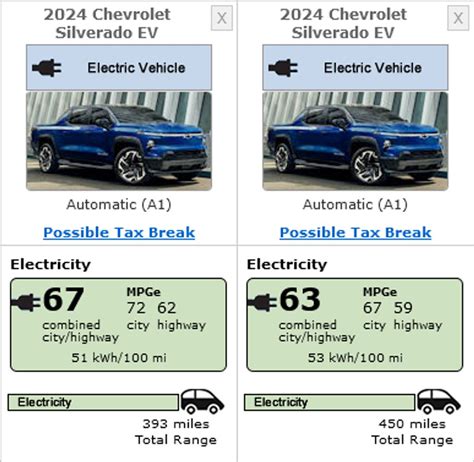 Chevrolet Silverado Ev Epa Range Specs And