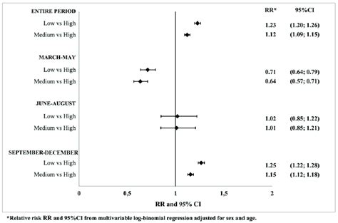 A Crude Cumulative Incidence And B Crude Mortality Rate By Download Scientific Diagram