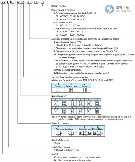 Nachi电磁阀ss G01系列ss G01 Ar R D2 31技术参数及选型 产品专栏 新闻中心 爱泽工业官网 上海爱泽工业