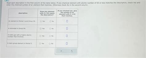 Solved Read Each Description In The First Column Of The