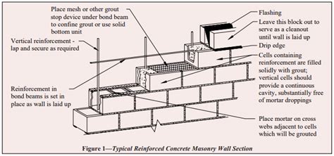 Grouting Concrete Masonry Walls Cmha